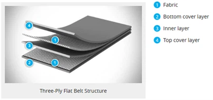 ポリエステルコンベヤベルト